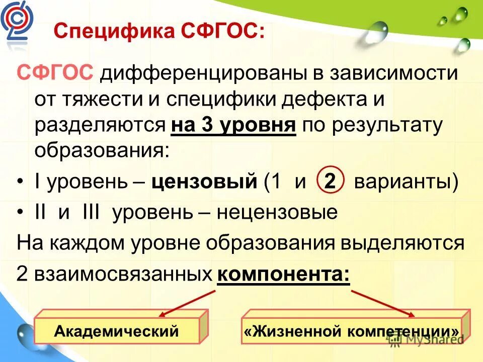 Варианты СФГОС. Специальные образовательные стандарты. Цензовый уровень образования ФГОС. Нецензовое специальное образование. Фгос специальное образование