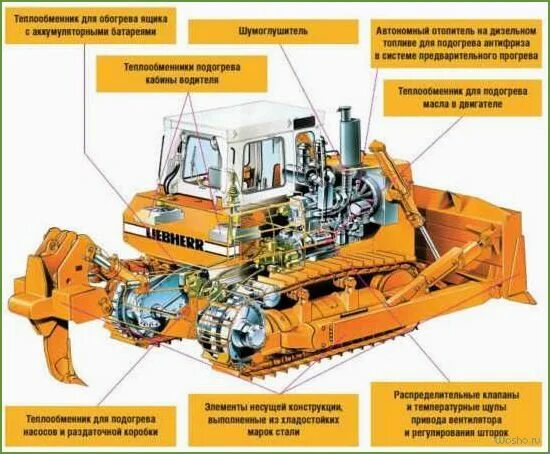 Бульдозер Cat d6 управление гидравликой. Ходовая часть бульдозера Liebherr 764. Liebherr 734 бульдозер ходовая. Бульдозер Либхер 764 управление.