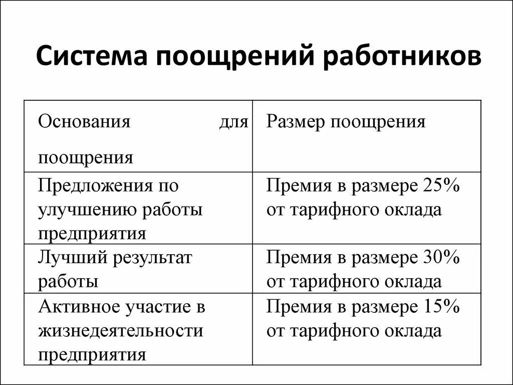 Формы премирования. Система поощрения сотрудников. система премирования сотрудников. поощрение работников примеры. система поощрений и наказаний сотрудников.