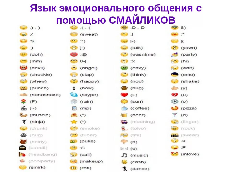 Что означает i u. Значение символов в ватсапе. Что означают смайлики расшифровка. Что обозначает смайлики в ватсапе. Таблица обозначения смайликов в ватсапе.