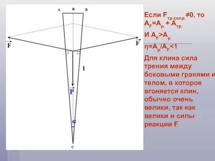 Использовать клина