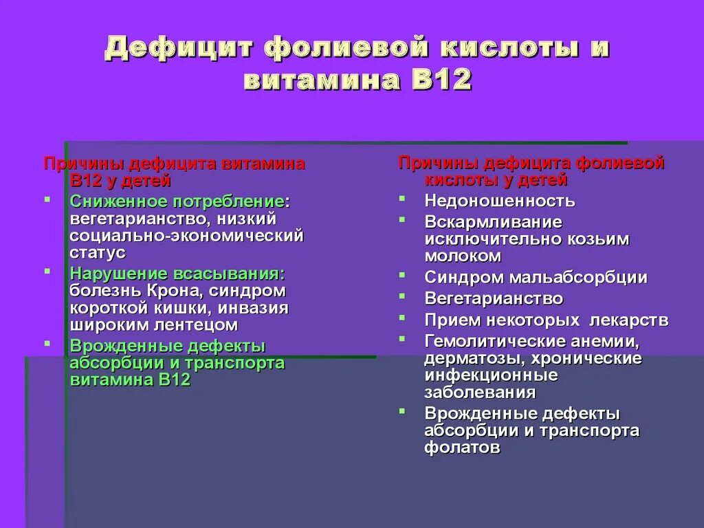 Болезнь при дефиците витамина в9. Дефицит витамина в12 и фолиевой кислоты. Заболевания при недостатке фолиевой кислоты. Фолиевая кислота дефицит симптомы. Переизбыток фолиевой кислоты