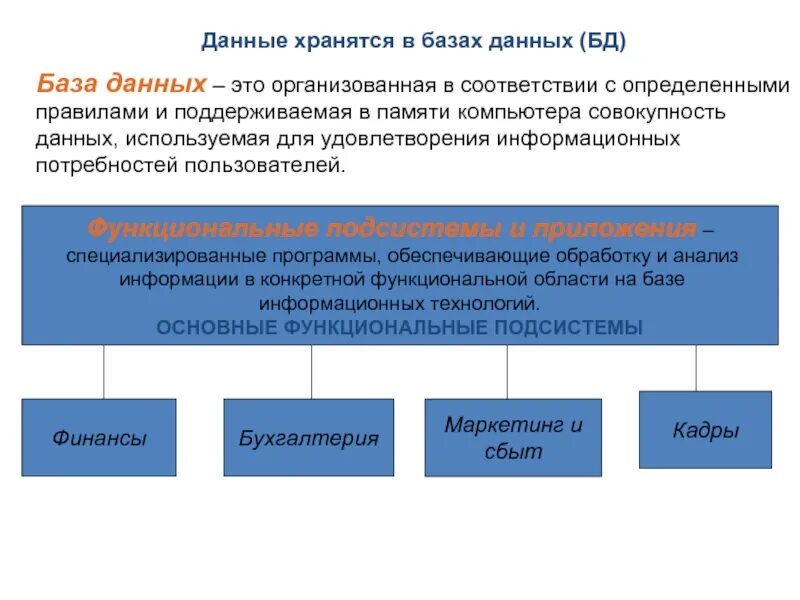 Хранение и обработка информации в базах данных. Хранение базы данных. обработка информации в базах данных. базы данных хранение информации. данные в базе данных хранятся в.