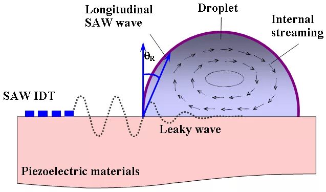 Internal stream. Saw Wave. EF-10000 Wave Flux. Streamer Effect.