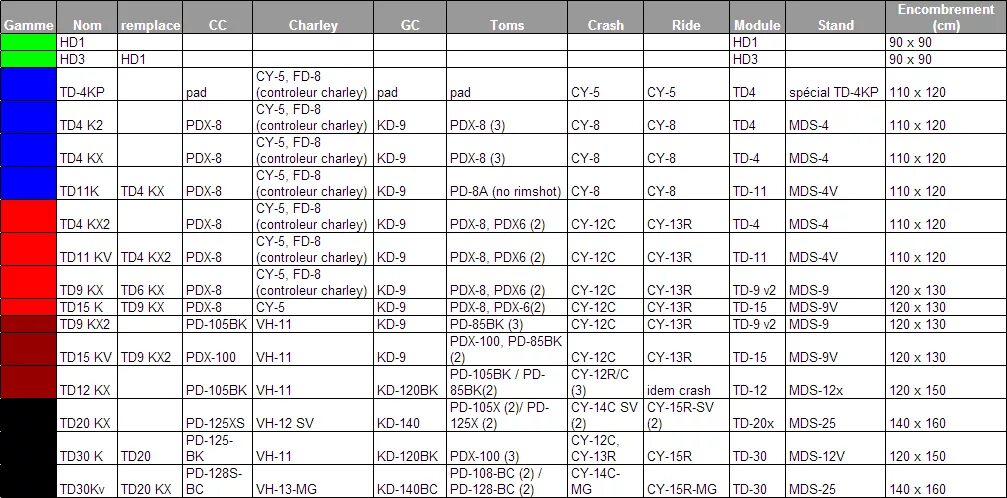 PP+E/P-td20. Совместимость PP td20. Tableau td1 описание. Tableau td1 цена. Чемпионы td коды