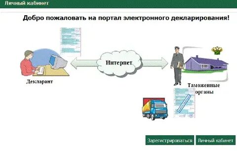 Автоматизация таможенных операций