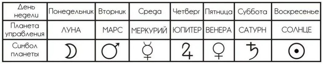 Понедельник планета. Планеты и цвета астрология. Планеты по дням. Понедельник планета. Понедельник планета.