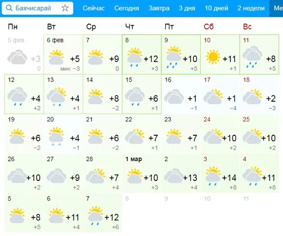 Прогноз в лоо на 14 дней