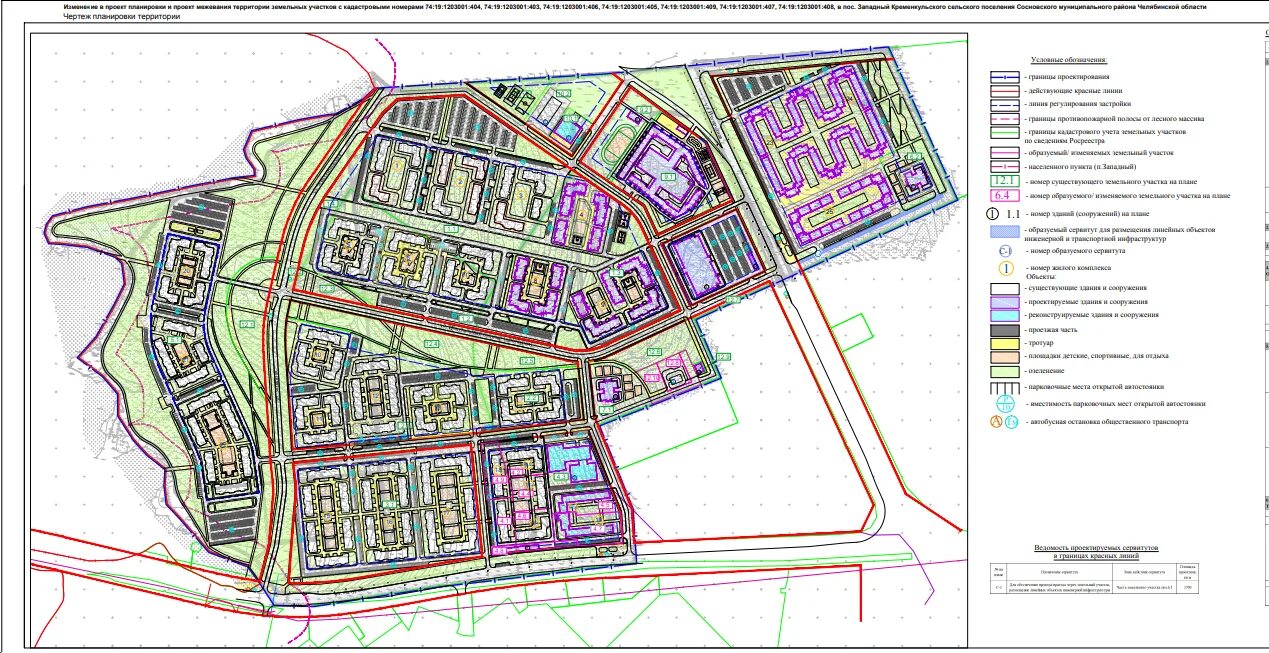 Проект придомовой территории. Проект межевания территории (пмт). Проект планировки территории и проект межевания территории. Ппт план межевания территории. Проект межевания 2021.