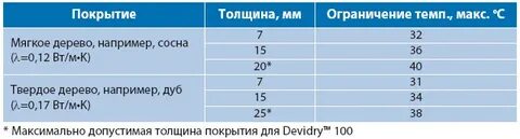 Линолеум температура