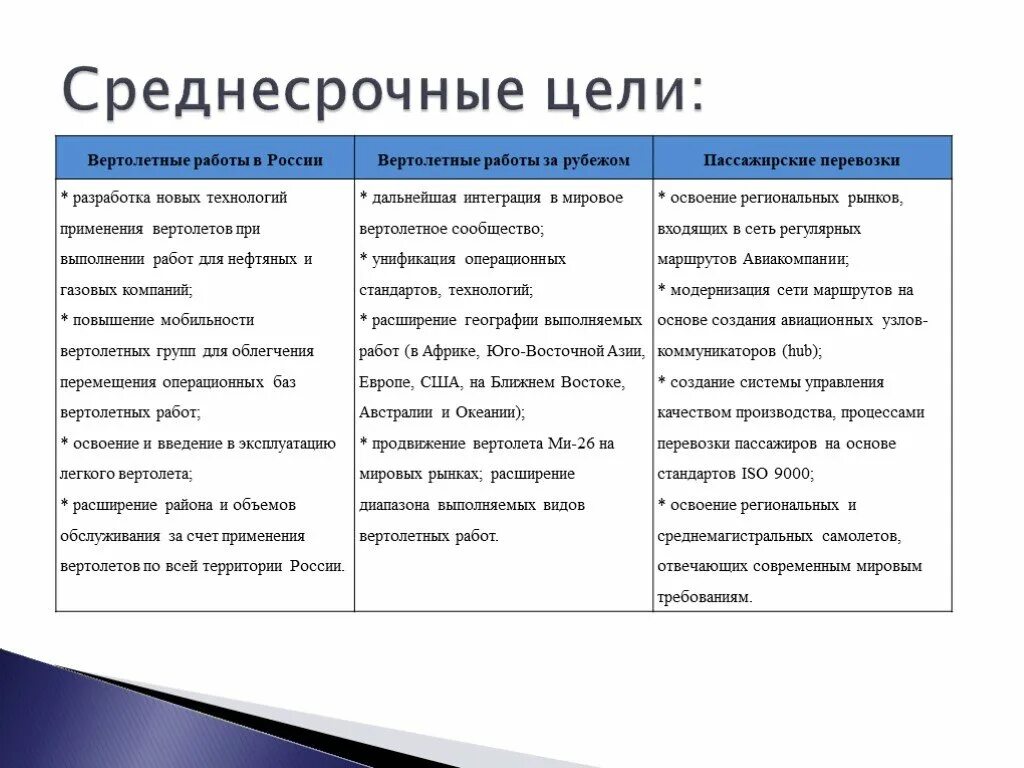 Пример про цель. Среднесрочные цели. Среднесрочные цели примеры. Краткосрочные среднесрочные и долгосрочные цели примеры. Среднесрочные цели в жизни.