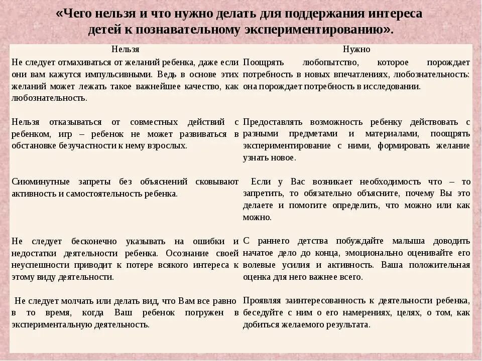 2 апреля что можно и нельзя делать. Советы что нельзя делать детям. Памятка для родителей что нужно делать для поддержания. Памятки по экспериментированию. Что нельзя и что нужно делать для познавательного.