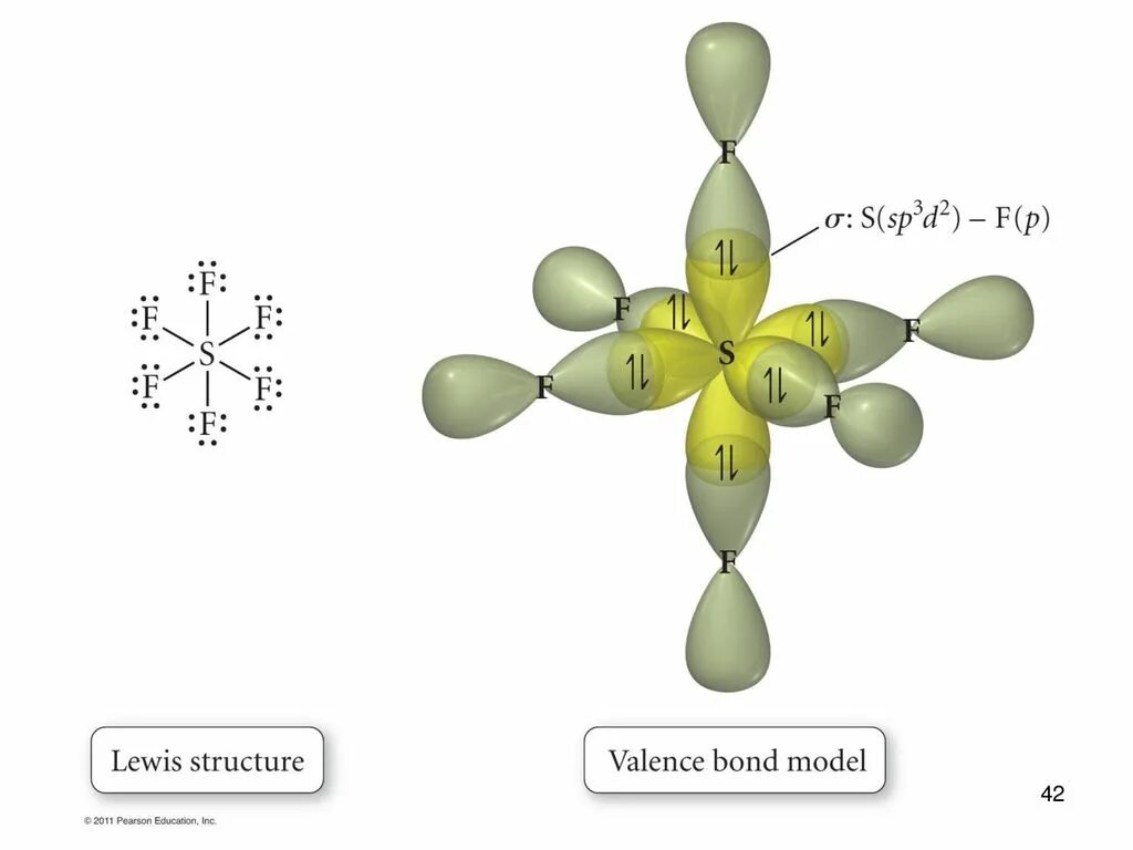 Геометрическая форма частицы. Тип гибридизации sp3d2. Фторид серы 6 гибридизация. Геометрическая форма молекулы sf6. Sf6 строение молекулы.