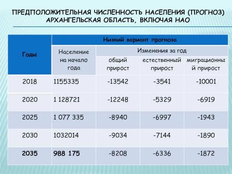 Количество граждан