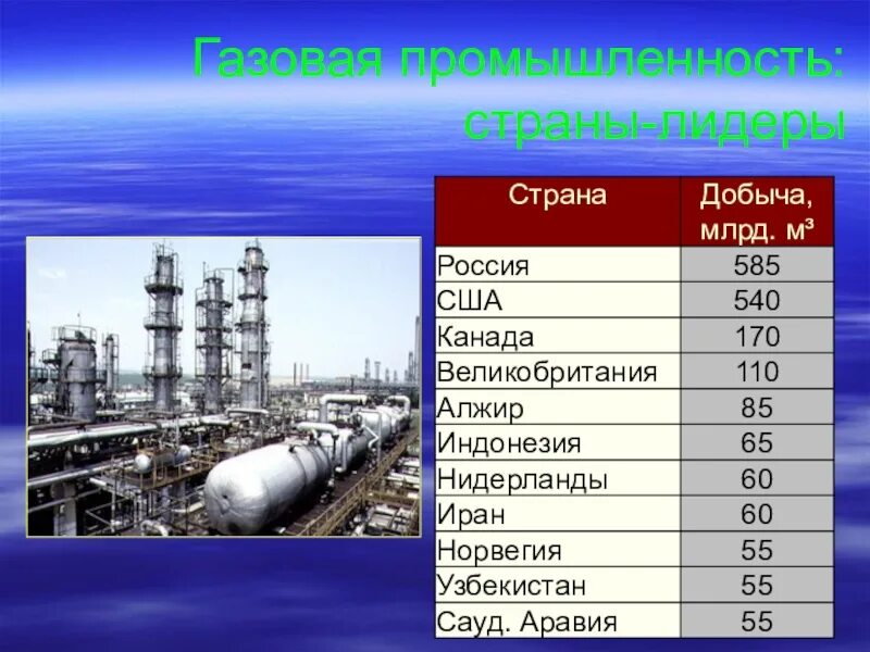 Химическая промышленность СШАСША. География химической промышленности. Главные отрасли промышленности США.