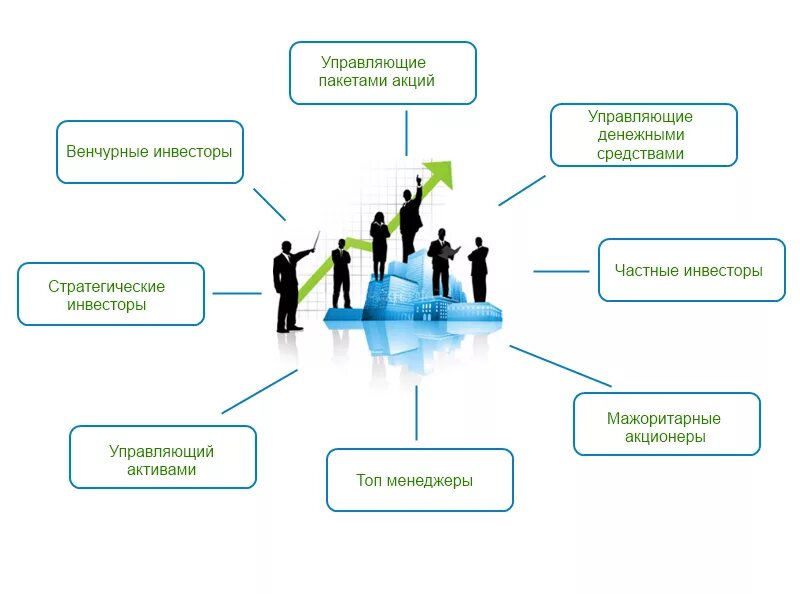 Схема работы тендерного отдела поставщика. Схема управления закупками на предприятии. Схема проведения подрядных торгов. Участники фондовой биржи схема. Участники торгов управляющие.