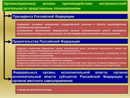 Тест с ответами основы противодействия