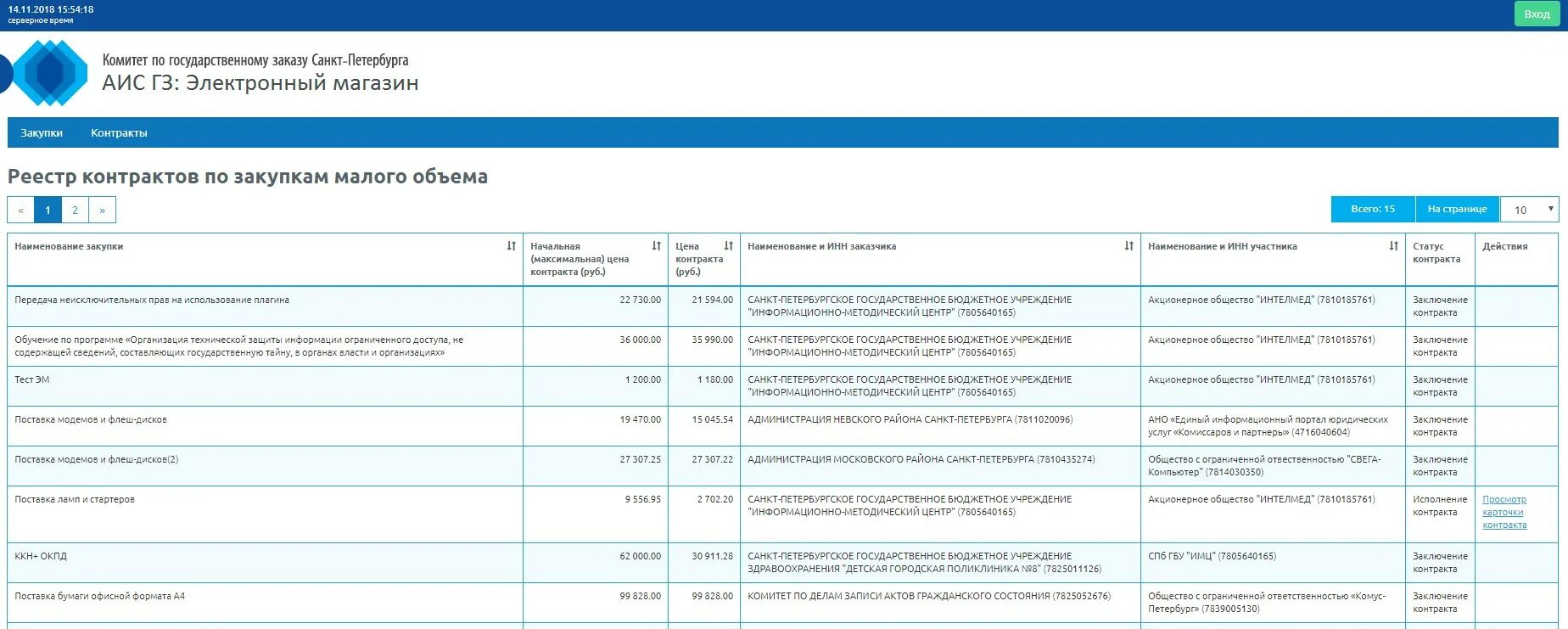Электронный магазин договоров. Электронный магазин СПБ закупки. Реестр договоров. Аисгз электронный магазин. Государственный заказ санкт петербурга сайт