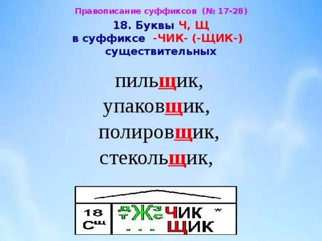 Правописание суффиксов чик щик имен существительных презентация. Ч Щ В суффиксах существительных. Правописание суффиксов Чик щик в существительных. Буква ч и щ в суффиксе Чик Чик. Чик щик в суффиксах существительных.