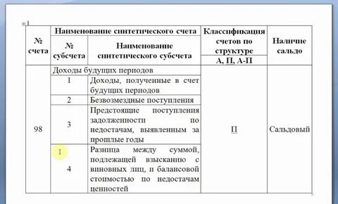 Счета периодов