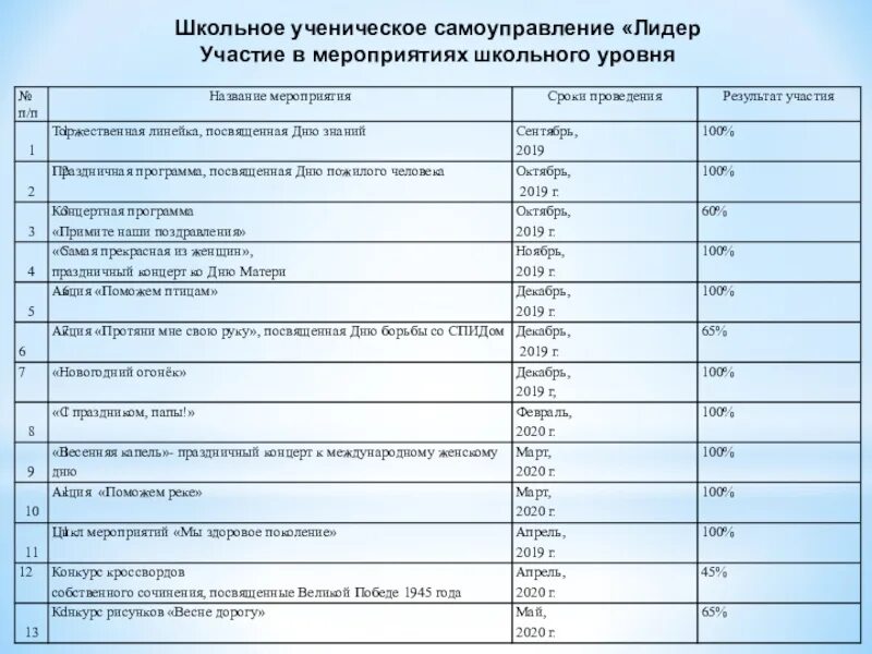 Рейтинговые мероприятия для школ. Названия мероприятий по английскому языку. Рейтинговые мероприятия для школ. Рейтинг участия в мероприятиях. Уровень участия в мероприятии.