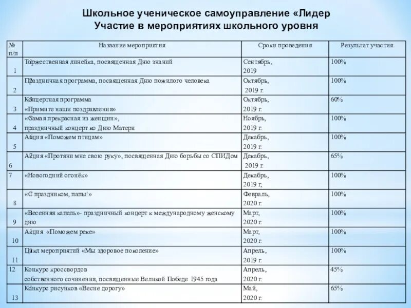 Информационные мероприятия в школе. Названия школьных мероприятий. Школьные мероприятия список. Уровни мероприятий в школе. Школьное самоуправление в школе мероприятия.