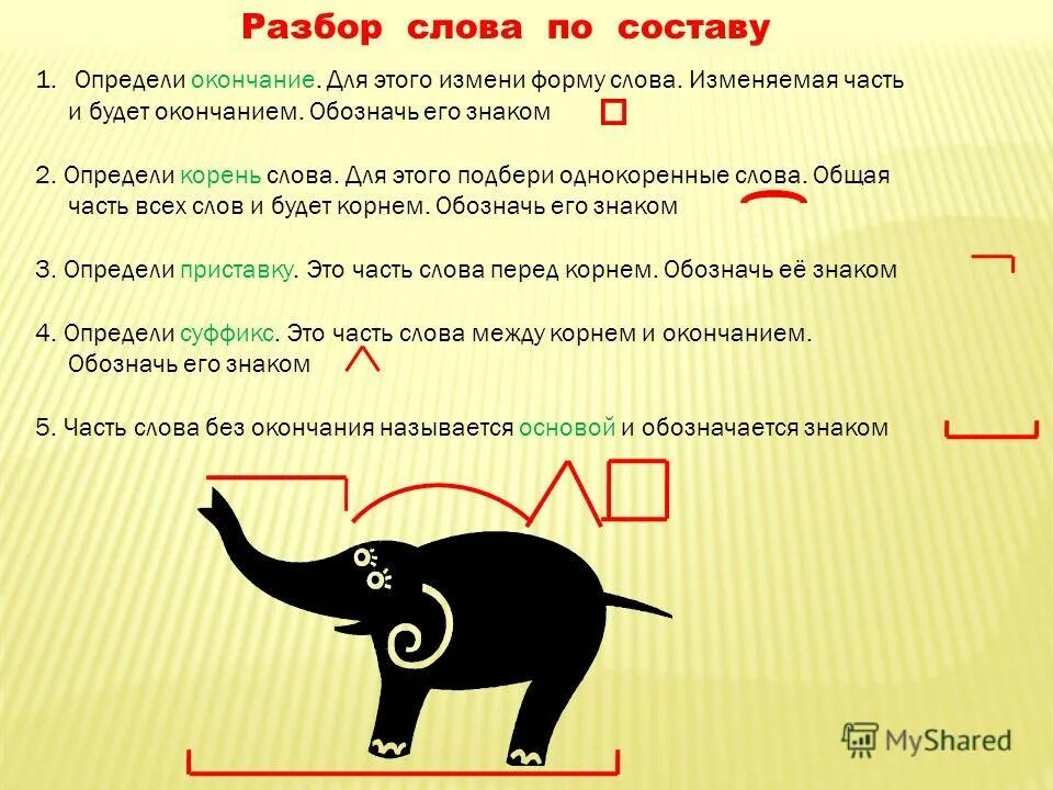 Часть слова до окончания 6 букв. Корень часть слова определение. Определение частей слова. Окончание слова. Как определить окончание в слове.