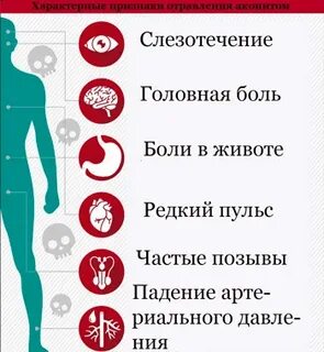 Интоксикация магнием