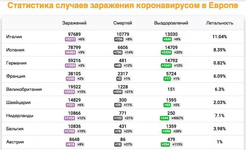 Поиск фото КОРОНАВИРУС СТРАНЫ КОЛИЧЕСТВО