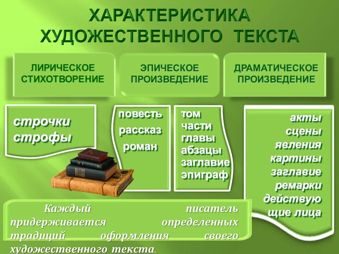 Особенности художественного текста. Параметры художественного текста. Свойства художественного текста. Художественное своеобразие текста это. Автор какого текста художественного или научно познавательного