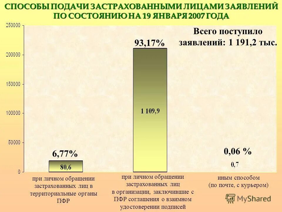 Застрахованные лица по обязательному пенсионному страхованию