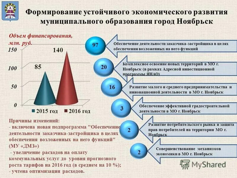 комплексная программа развитие. разъяснительная работа. условия развития инвестиционной деятельности. ответственность муниципального образования. программа инвестиционного развития муниципального образования.