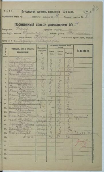 Перепись российской империи 1897. Перепись населения 1926 переписной лист. 9 февраля 1897 перепись населения российской империи. Список переписи населения. Первая перепись населения 1917.