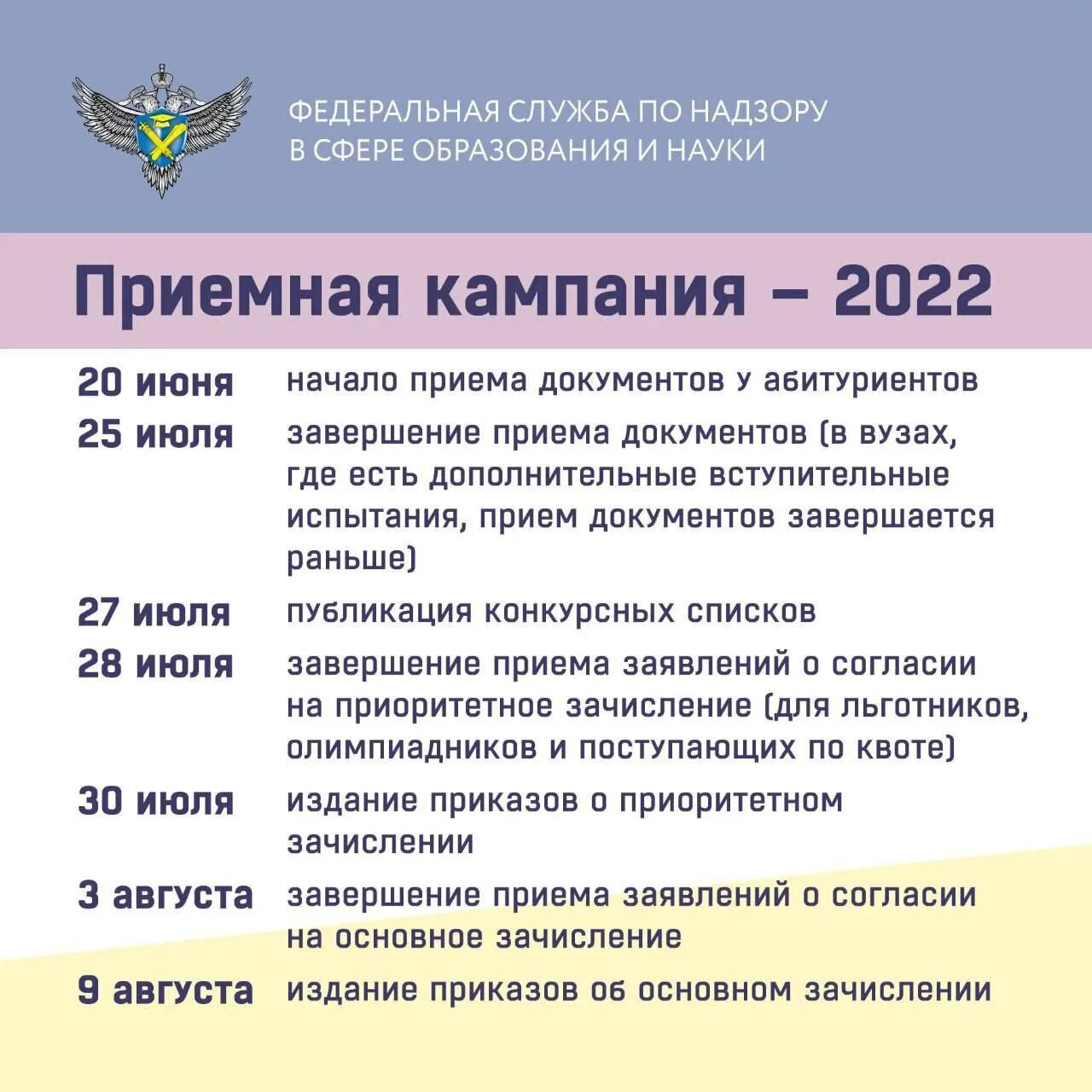 Подача документов в вузы россии. Даты поступления в вузы 2022. Приемная кампания 2022. Приемная кампания в вузы. Прием документов в вузы 2022.