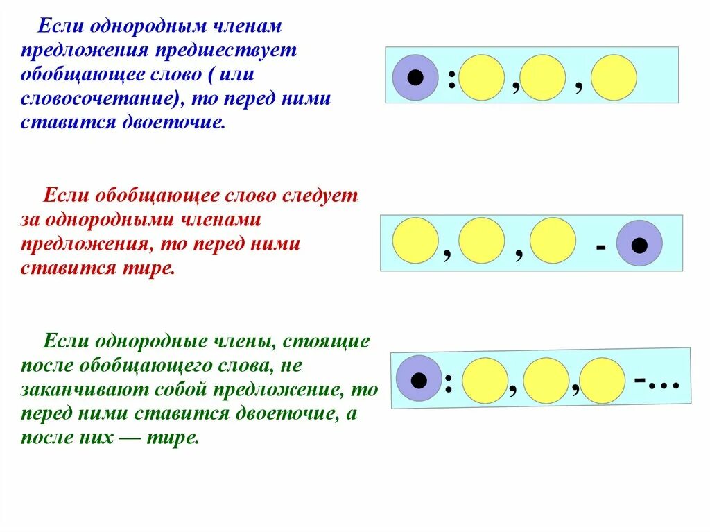 Обобщающее слово перед однородными членами предложения. Схема знаки препинания в предложениях с обобщающими словами. Укажите в каких предложениях с обобщающими словами