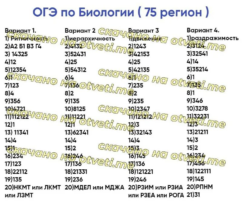 Огэ по информатике 9 класс 2024 ответы. Огэ биология 2024. егэ биология 2024 ответы. огэ по биологии 2024 год. ответы огэ 2024.