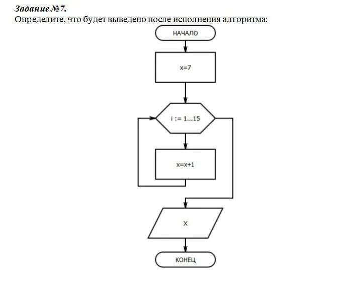 Суть исполнения алгоритма. Автоматическое исполнение алгоритма. формирование исполнения алгоритма. автоматическое исполнение алгоритма информатика. определите что будет выведено после исполнения алгоритма f 2.
