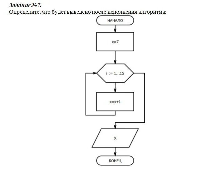 Определите результат действия алгоритма. Результат выполнения алгоритма. Автоматическое исполнение алгоритма. Пример конкретного алгоритма. Автоматическое исполнение алгоритмов в информатике.