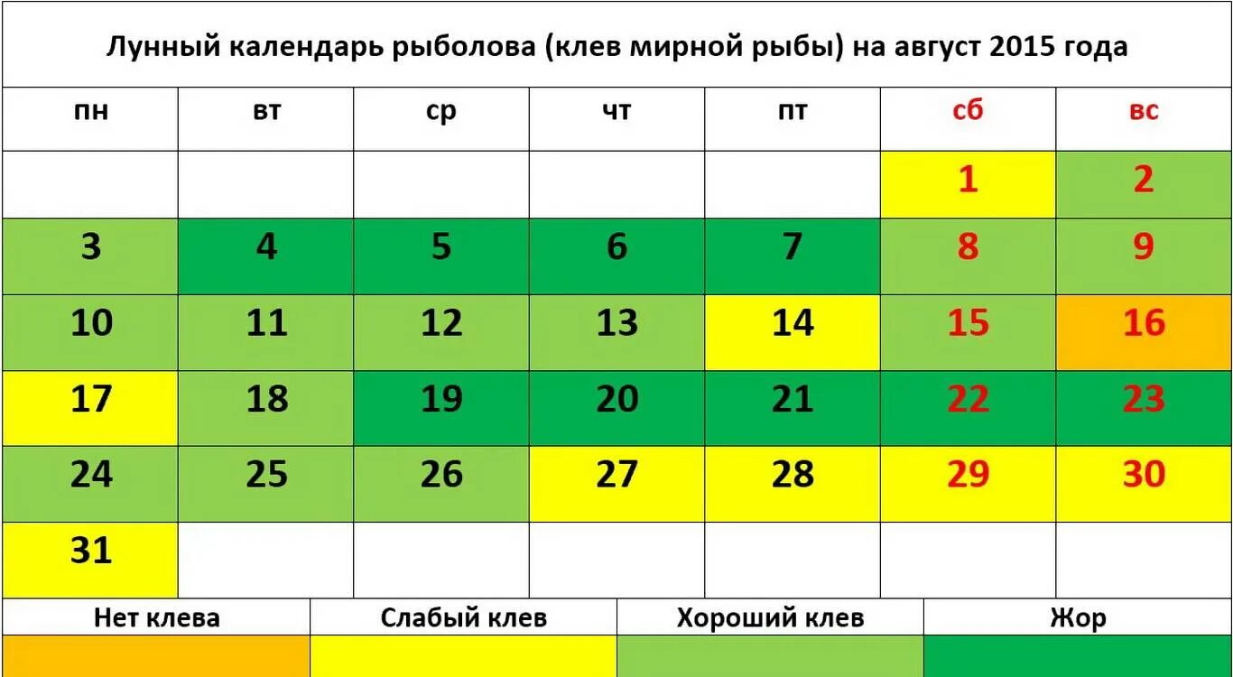 Клев сухиничи. Календарь рыбака. Лунный календарь рыбака. Рыболовный календарь на август. Таблица клева рыбы.