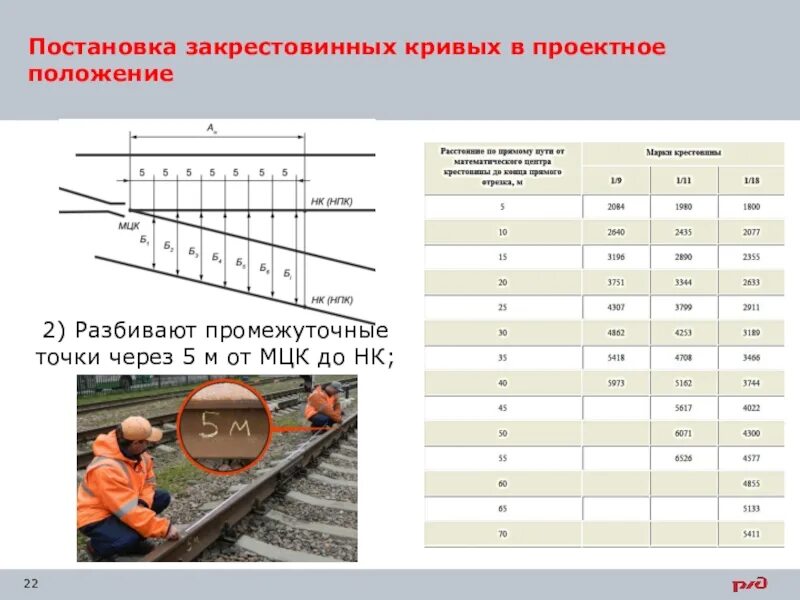 Содержание стрелочного перевода по ординатам. Разбивка закрестовинных кривых стрелочных переводов. разбивка переводной и закрестовинной кривой по ординатам. закрестовинная кривая ординаты. ординаты закрестовинных кривых стрелочных переводов.