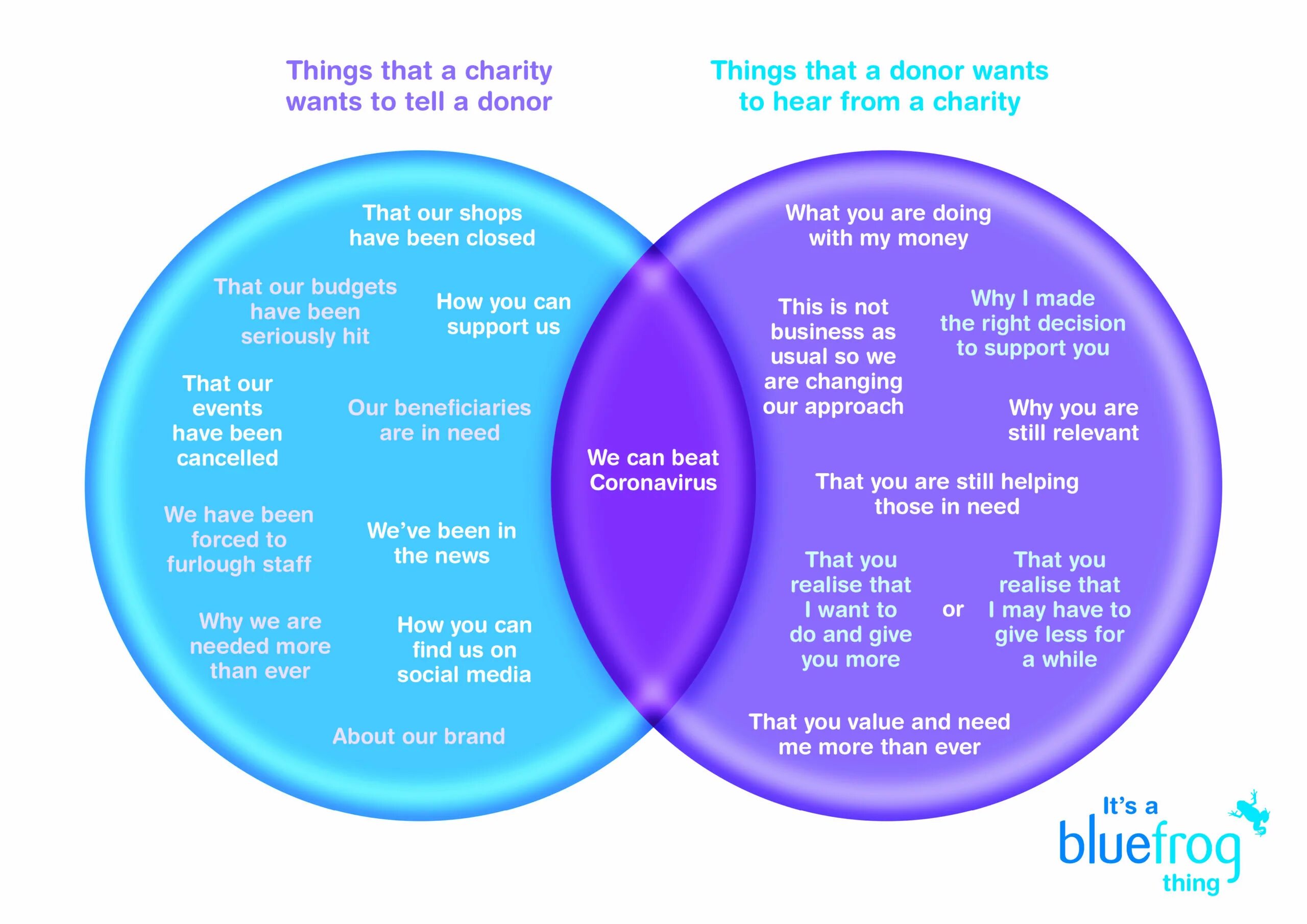 Why is the best ever. What is Charity. How about what about. What is social value. Charity speaking.