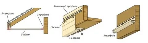Монтаж фаски