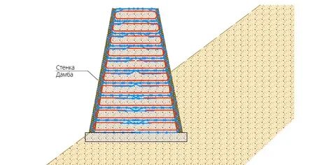 Армогрунтовые подпорные стены