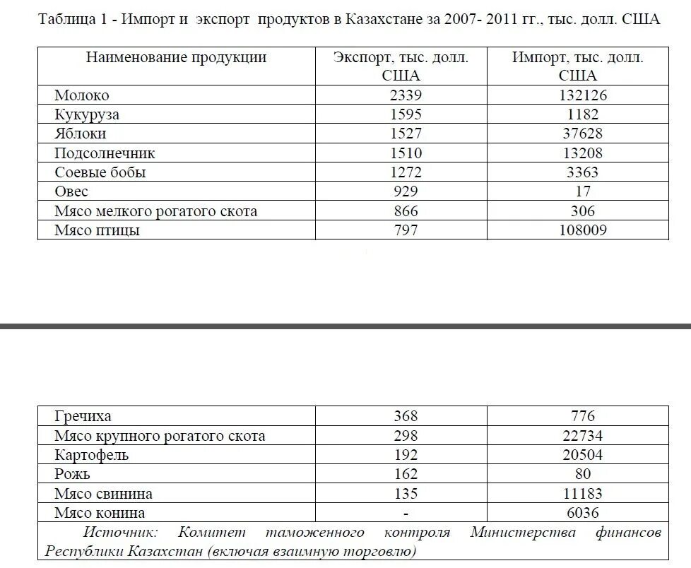 Главные страны импортеры сельскохозяйственной продукции. Главные страны экспортеры промышленной продукции. экспортный товар главные страны-экспортеры таблица.