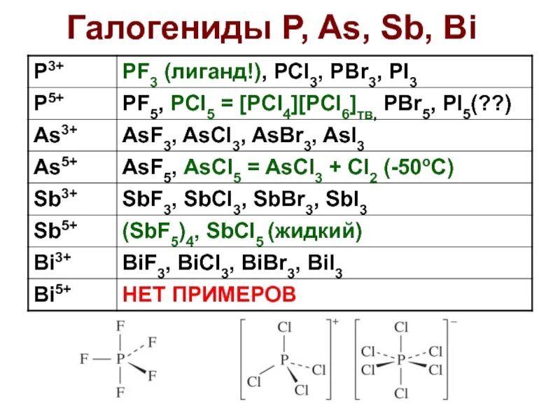 Ns2np5 какие элементы