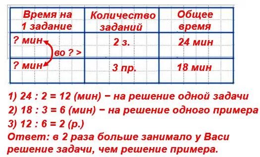 24 мин второго. Задачи с двумя решениями. На решение 2 задач Васе потребовалось 24. Решение задачи сколько. Решив несколько задач.