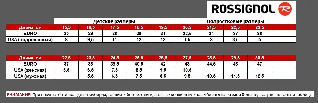 Горнолыжные ботинки размеры. Лыжные ботинки rossignol размерная сетка. лыжные ботинки россигнол размерная сетка. ботинки для беговых лыж rossignol размерная сетка. таблица размеров горнолыжных ботинок rossignol.