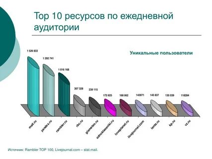 Уникальные пользователи это