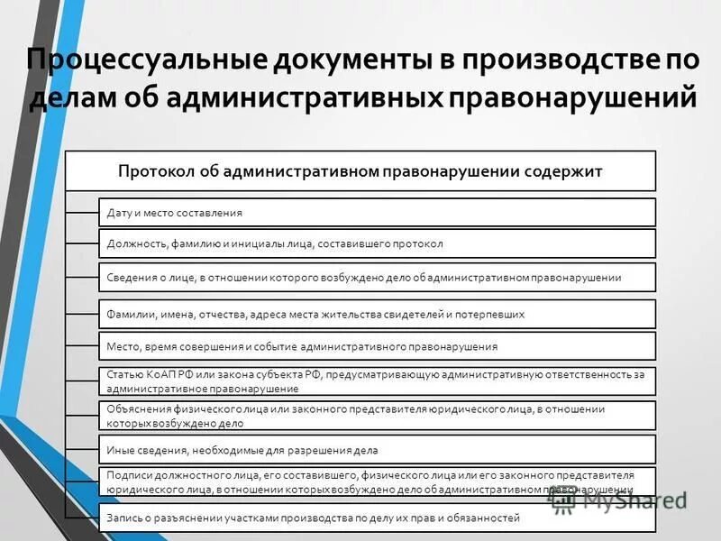 Картинки ИСПОЛЬЗОВАНИЕ ПРОЦЕССУАЛЬНЫХ ДОКУМЕНТОВ