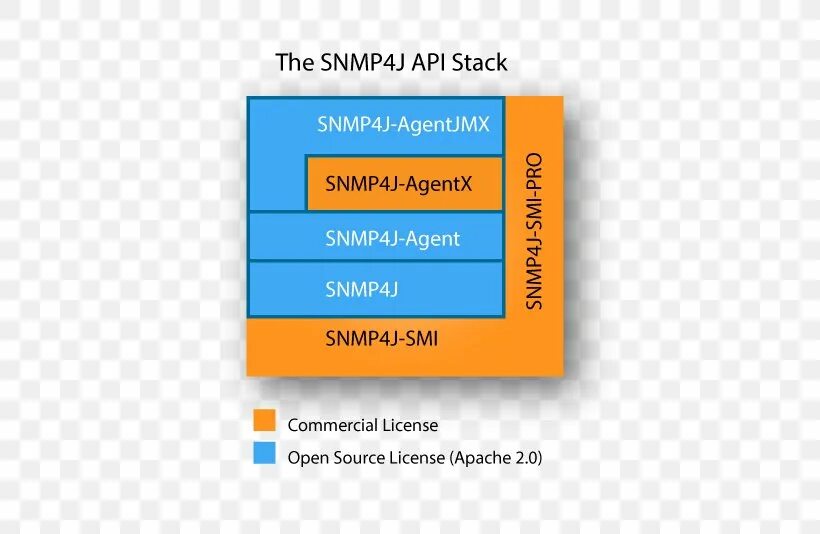 Java protocol. Java protocol